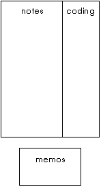 Format of notes, coding and memos